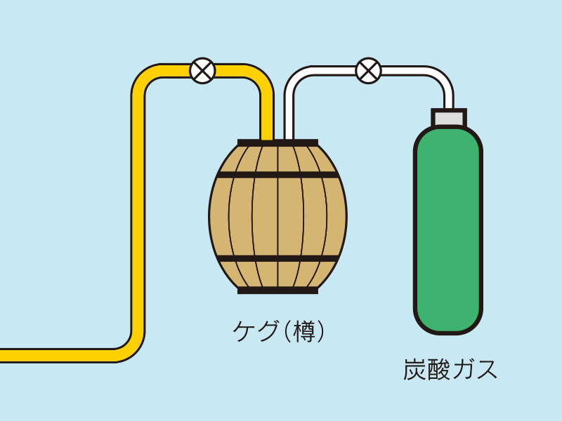 ケグ（樽）に詰める 